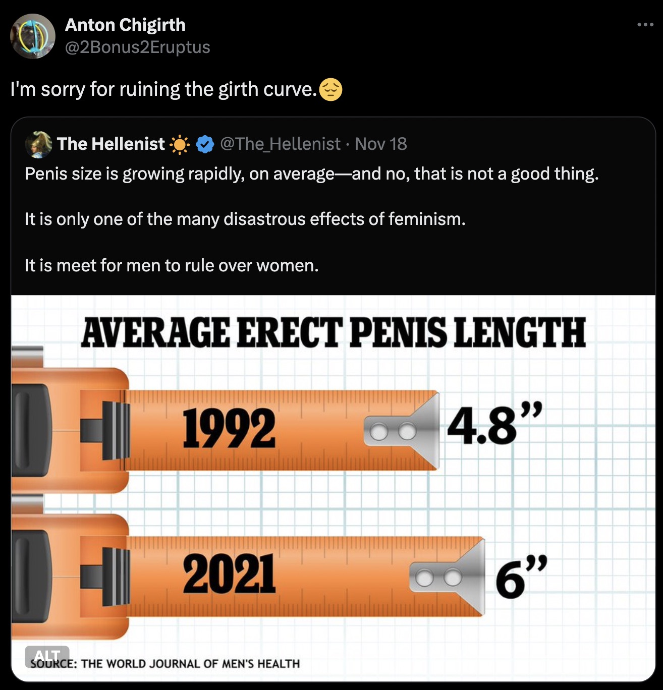 screenshot - Anton Chigirth I'm sorry for ruining the girth curve. The Hellenist Nov 18 Penis size is growing rapidly, on averageand no, that is not a good thing. It is only one of the many disastrous effects of feminism. It is meet for men to rule over w